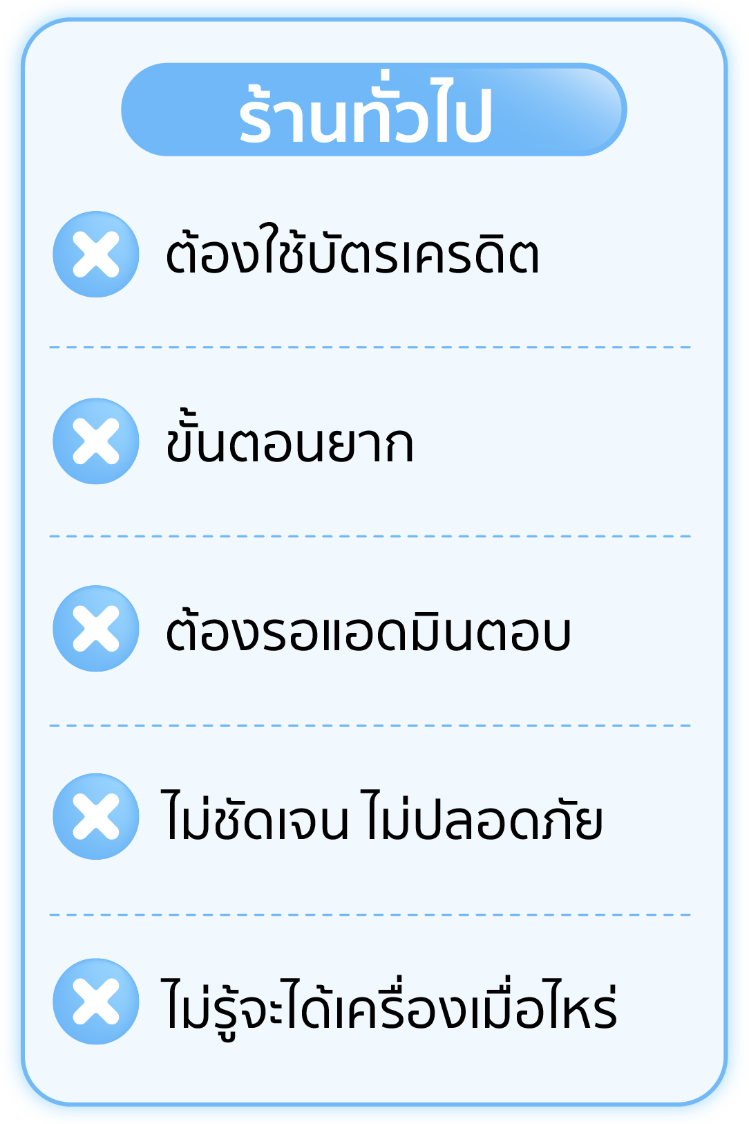 ร้านทั่วไป ต้องใช้บัตรเครดิต ขั้นตอนยาก ต้องรอแอดมินตอบ ไม่ชัดเจนและไม่รู้จะได้เครื่องเมื่อไหร่
